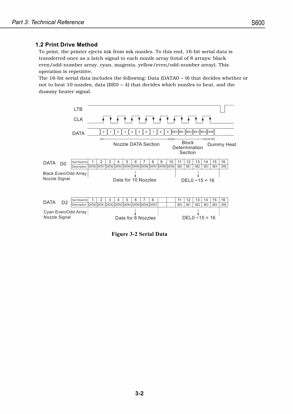 Canon PIXUS S600 Service Manual-5